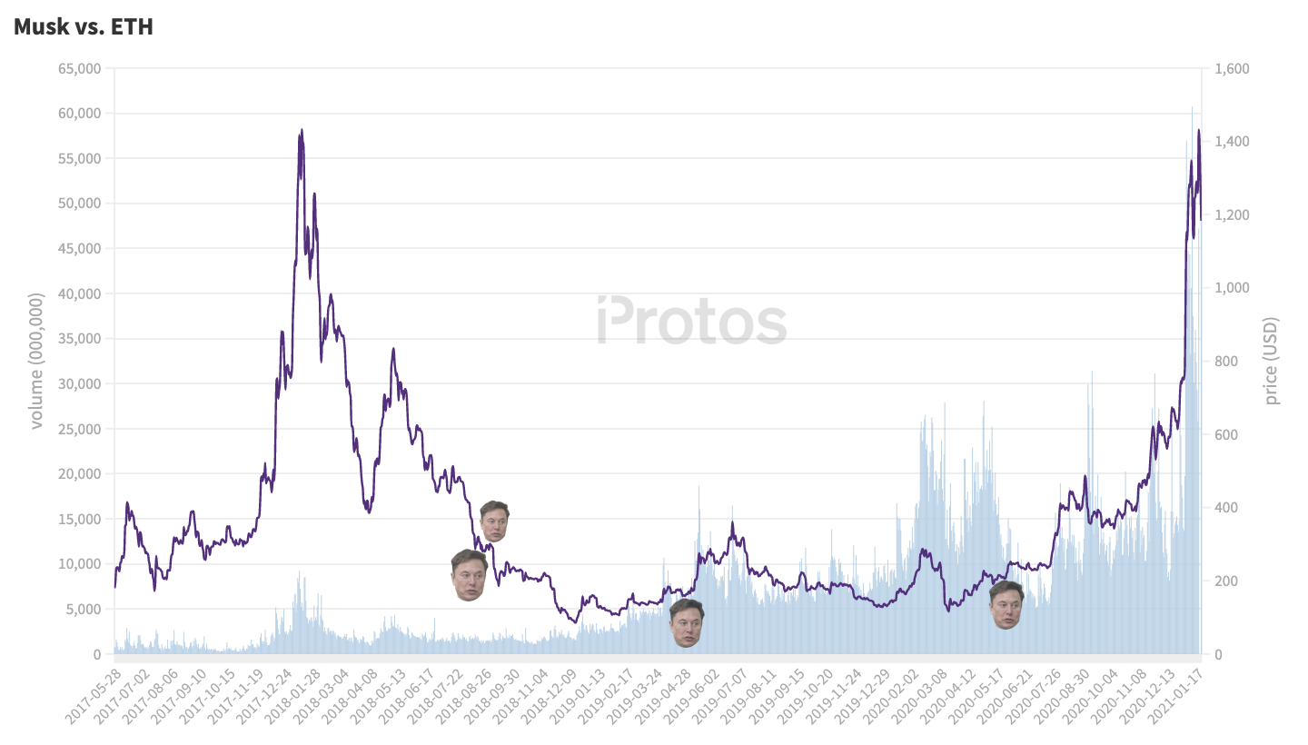 musk, ethereum