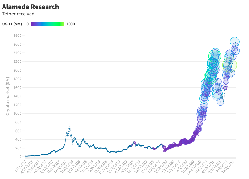 alameda research white paper