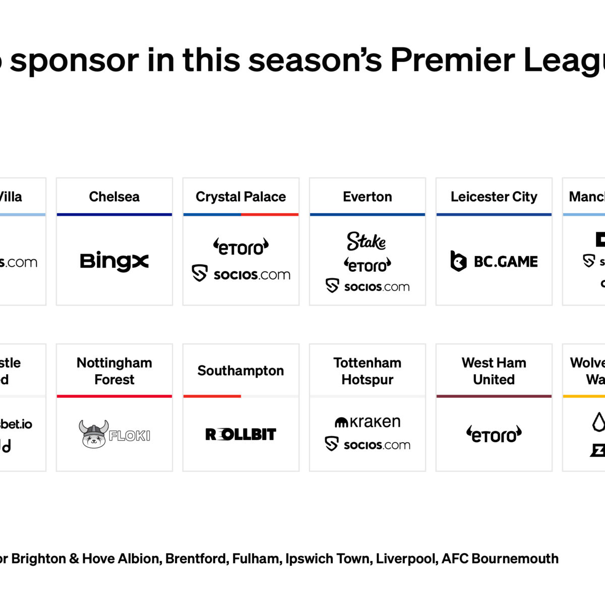 CHART: Listing every crypto sponsor for the 2024/25 Premier League