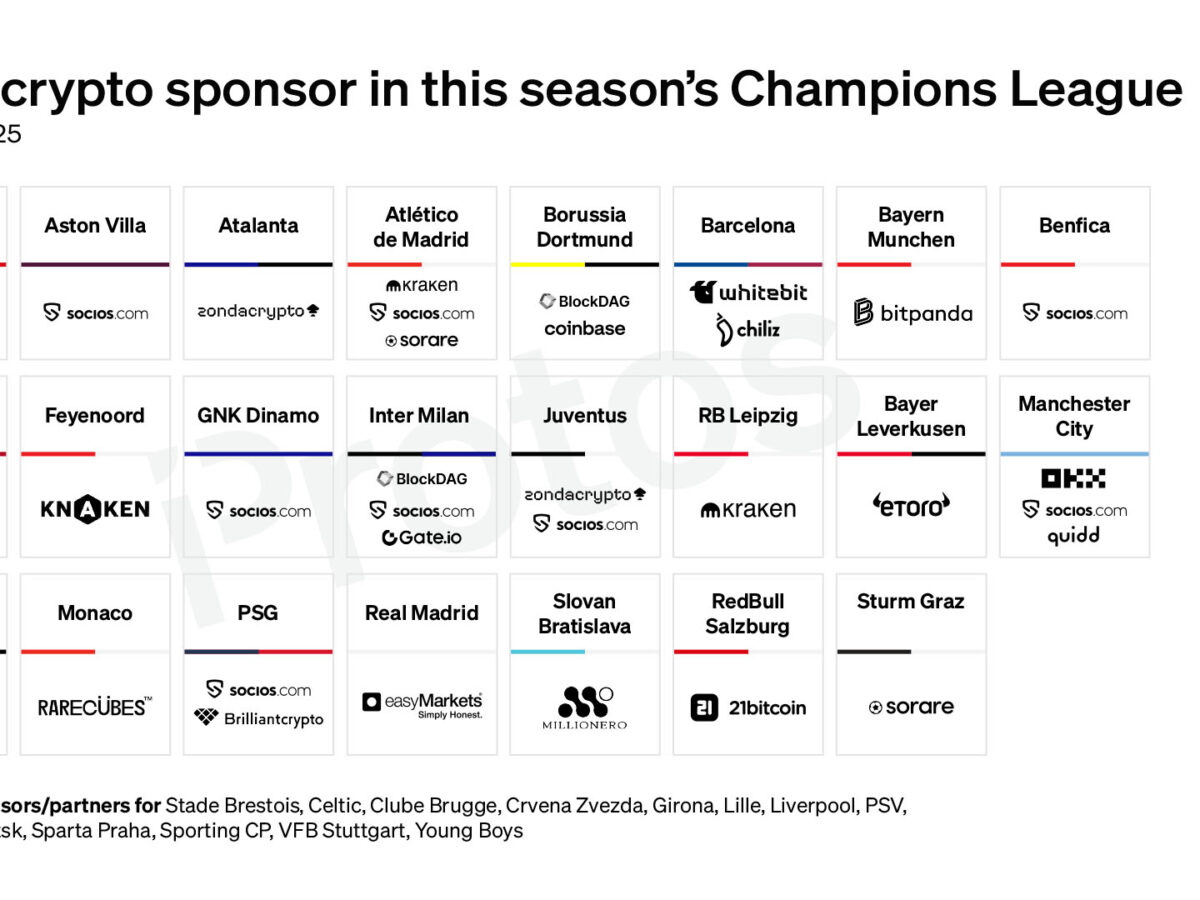 CHART: Every crypto sponsor for the 2024/25 Champions League