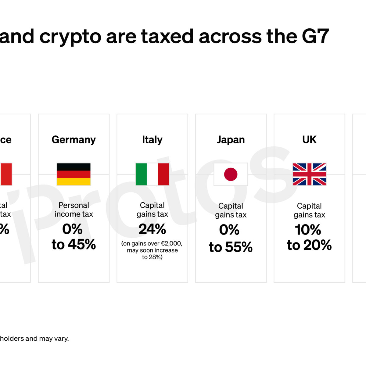 CHART: How bitcoin and crypto are taxed across the G7