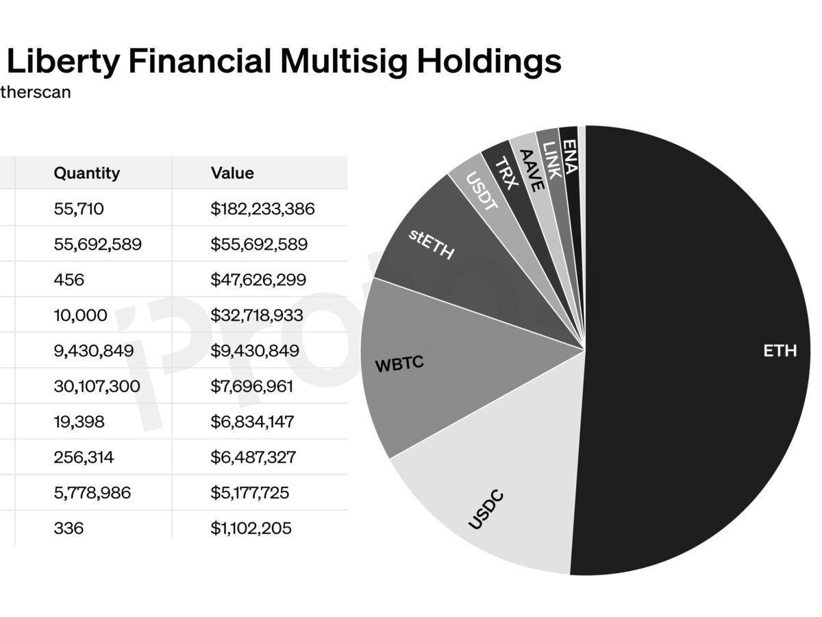 Trump-endorsed World Liberty Financial buys Justin Sun tokens