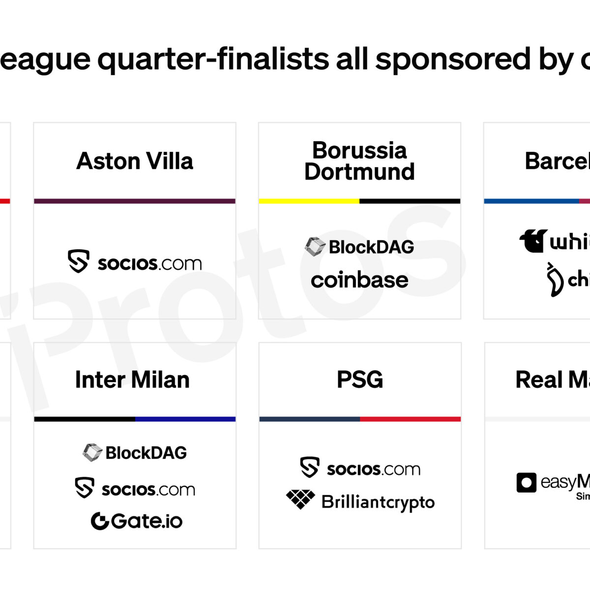 Champions League quarter-finalists all have crypto deals