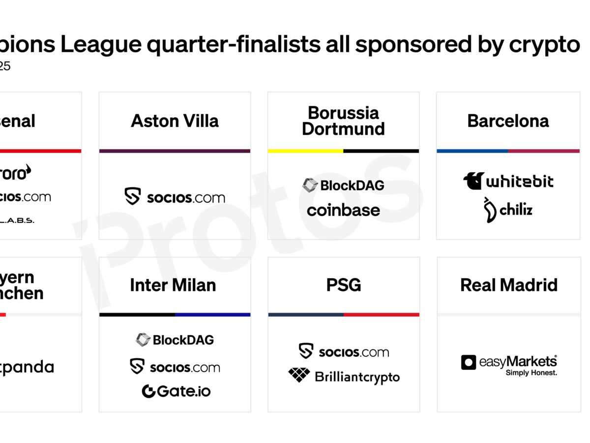 Champions League quarter-finalists all have crypto deals