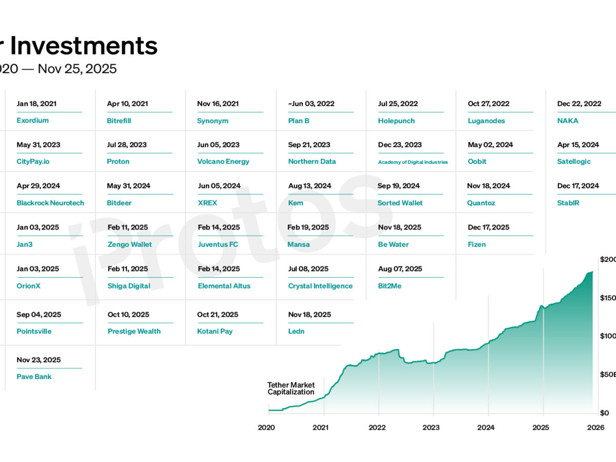 Tether Investments: What a $100B stablecoin empire does with its profits