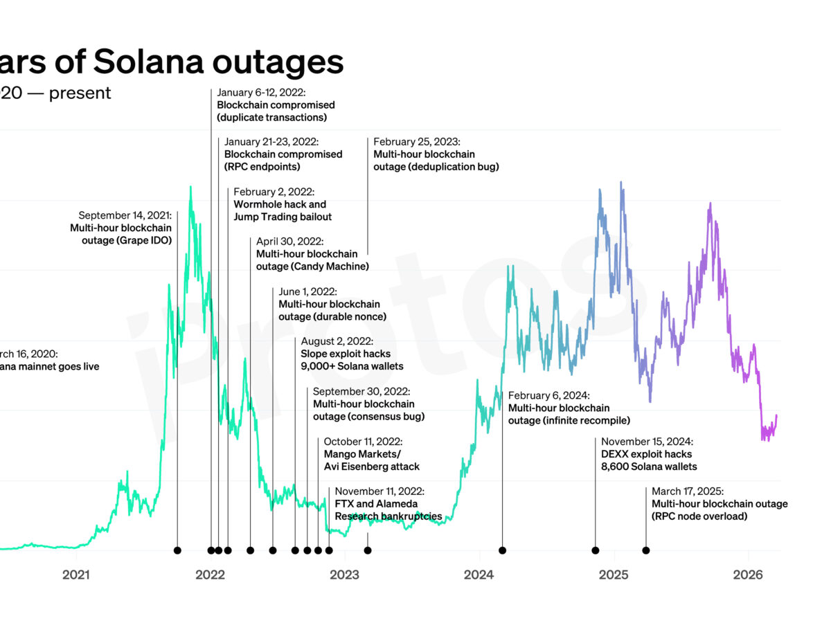 Protos-Graph-SOLOutages-